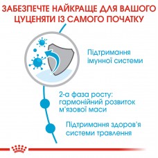Корм Royal Canin Giant Junior 15 кг для цуценят від 8 до 18/24 місяців