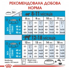 Корм Royal Canin Giant Junior 15 кг для цуценят від 8 до 18/24 місяців