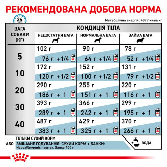 Купить Сухой корм Royal Canin Hypoallergenic dog 14 кг для собак от 10 месяцев при пищевой аллергии от Royal Canin — Ветеринарные диеты для собак | Zooprostir
