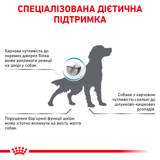 Купить Сухой корм Royal Canin Hypoallergenic dog 14 кг для собак от 10 месяцев при пищевой аллергии от Royal Canin — Ветеринарные диеты для собак | Zooprostir