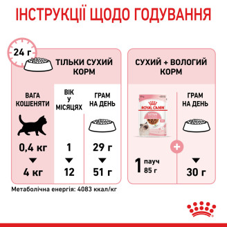 Купить Royal Canin Kitten 10 кг корм для котят до 12 месяцев от Royal Canin — Корм для котят и беременных кошек | Zooprostir