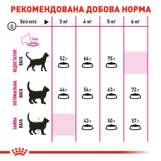 Сухий корм Royal Canin Aroma Exigent 2 кг для котів, вибагливих до аромату продукту