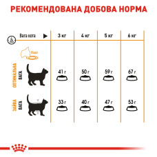 Сухий корм Royal Canin Hair & Skin Care 2 кг для дорослих кішок, з метою підтримки здоров'я шкіри та вовни