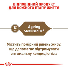 Royal Canin Sterilised 12+, 2 кг - сухий корм для стерилізованих котів від 12 років