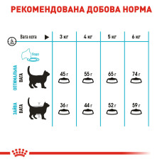Сухой корм Royal Canin Urinary Care 2 кг профилактики мочекаменной болезни у котов