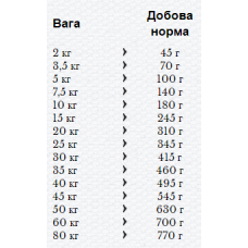 Корм Happy dog Profi-Line Basic 23/9,5 20 кг для дорослих собак всіх порід