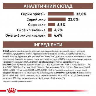 Корм для дорослих котів Royal Canin Gastro Intestinal CAT 0.4 кг від Royal Canin