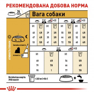 Корм для взрослых собак Royal Canin Yorkshire Adult 0.5 кг от Royal Canin