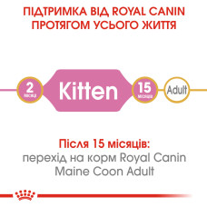 Корм для кошенят Royal Canin MainEcoon Kitten 0.4 кг