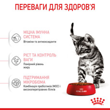 Корм для стерилізованих кошенят Royal Canin Kitten Sterilised 0.4 кг