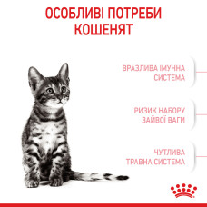 Корм для стерилізованих кошенят Royal Canin Kitten Sterilised 0.4 кг