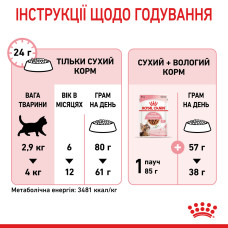 Корм для стерилізованих кошенят Royal Canin Kitten Sterilised 0.4 кг