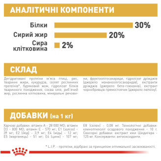 Корм для щенков Royal Canin Chihuahua Puppy 0.5 кг от Royal Canin