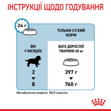 Корм для цуценят Royal Canin Giant Puppy 1 кг