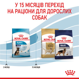 Корм для щенков Royal Canin Maxi Puppy 1 кг от Royal Canin
