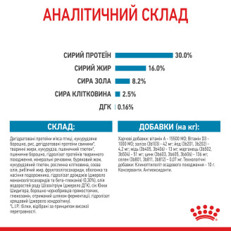 Корм для щенков Royal Canin Maxi Puppy 1 кг от Royal Canin
