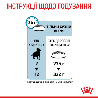 Корм для щенков Royal Canin Maxi Puppy 1 кг от Royal Canin