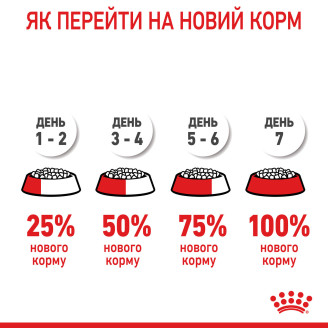 Корм для щенков Royal Canin Maxi Puppy 1 кг от Royal Canin