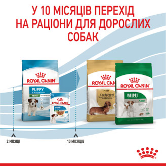 Корм для щенков Royal Canin Mini Puppy 0.8 кг от Royal Canin