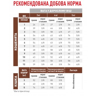 Корм для кошенят ROYAL CANIN GASTRO INTESTINAL KITTEN 0.4 кг від Royal Canin
