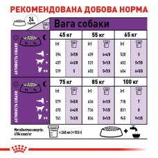 Корм Royal Canin Giant Adult 15 кг для собак гігантських порід старше 18/24 місяців
