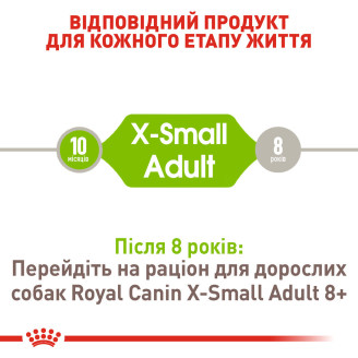 Корм для взрослых собак Royal Canin X-Small Adult 0.5 кг от Royal Canin