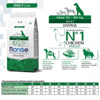 Купить Monge Dog Maxi Adult курица с рисом 15 кг от Monge — Monge для собак | Zooprostir
