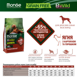 Купить Monge Dog Bwild Grain Free ягненок 2,5 кг от Monge — Monge для собак | Zooprostir