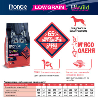 Купить Monge Dog Bwild Low Grain оленина 2,5 кг от Monge — Monge для собак | Zooprostir