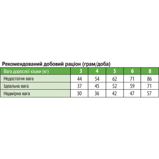 Monge Cat Adult с кроликом 1,5 кг от Monge