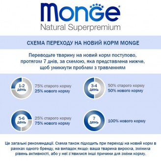 Monge Cat Adult с кроликом 1,5 кг от Monge