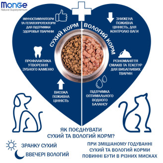 Monge Cat Adult с лососем 0,4 кг от Monge