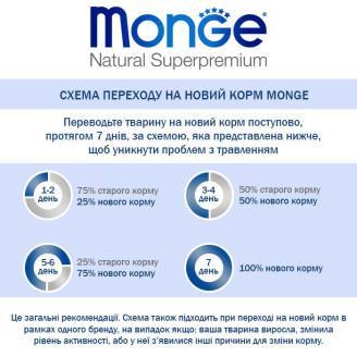 Monge Cat Kitten 0,4 кг от Monge
