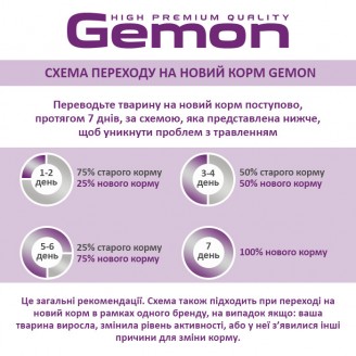 Купить GEMON Cat Adult мусс с курицей и свининой 0,085 кг х 24 шт от Gemon — GEMON влажный корм для котов | Zooprostir