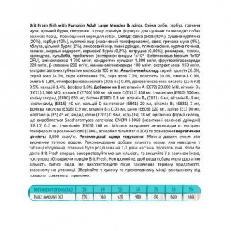 Купить Сухой корм Brit Fresh для взрослых собак больших пород, для мышц и суставов, с рыбой и тыквой, 2,5 кг от brit fresh — Brit Fresh | Zooprostir