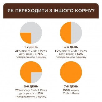 Купить Корм Клуб 4 лапы Sterilised 14 кг для стерилизованных кошек и кастрированных котов с индейкой от Клуб 4 Лапы — Клуб 4 лапы | Zooprostir
